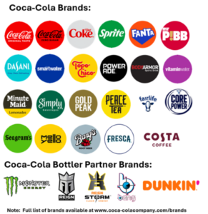 Coca-Cola and bottler partner brands